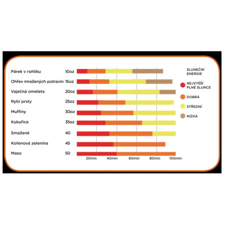 Four solaire GoSun Sport-E 12 V Hybride solaire + électrique