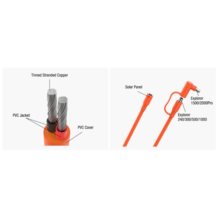 Câble rallonge Jackery DC Extension Cable 5m