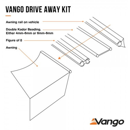 Set de connexion Vango Driveaway Kit for 4mm & 6mm Rails 4m Set