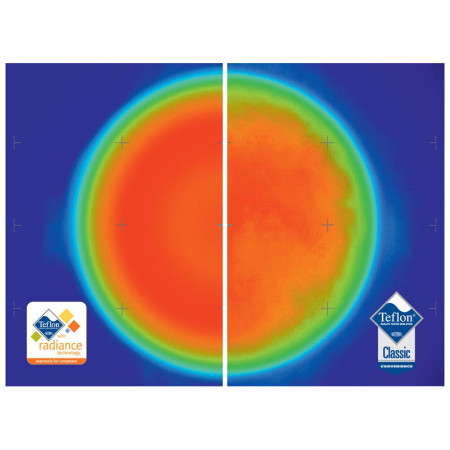 Set de vaisselle GSI Outdoors Pinnacle Camper