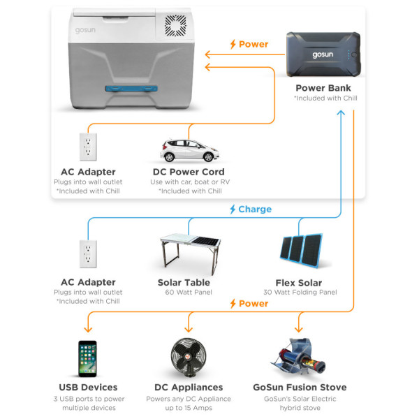 Réfrigérateur à compresseur GoSun Chill 40l