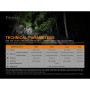Lampe torche Fenix E20 XP-E2 350 lmn