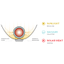 Four solaire GoSun Go Pro