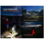 Lampe frontale Fenix HP12R-T