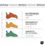 Chaussons d'escalade Evolv Geshido