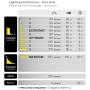 Lampe frontale Petzl Myo