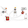 Trousse de secours vide Singing Rock S
