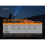 Lampe torche rechargeable Fenix E28R